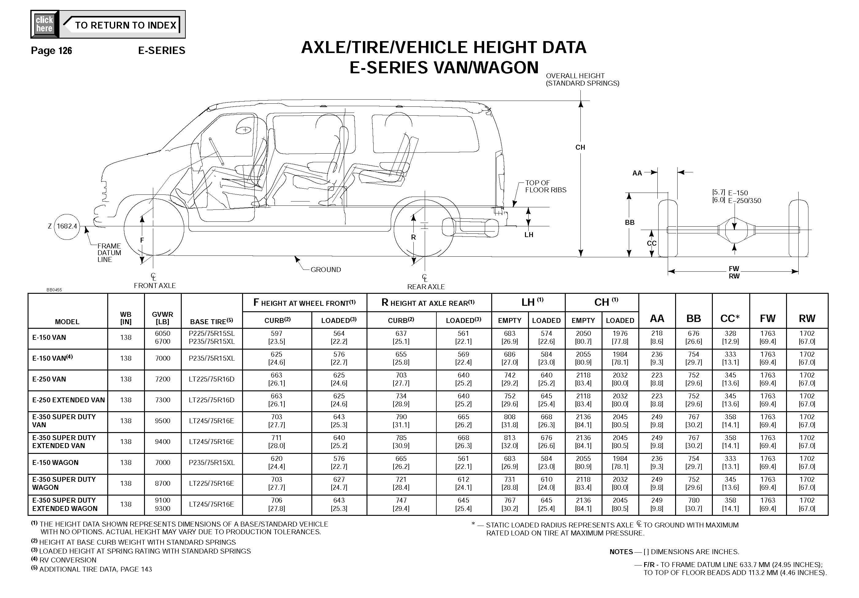 Ford Econoline E350 Van DIMENSIONAL DATA_Seite_9
